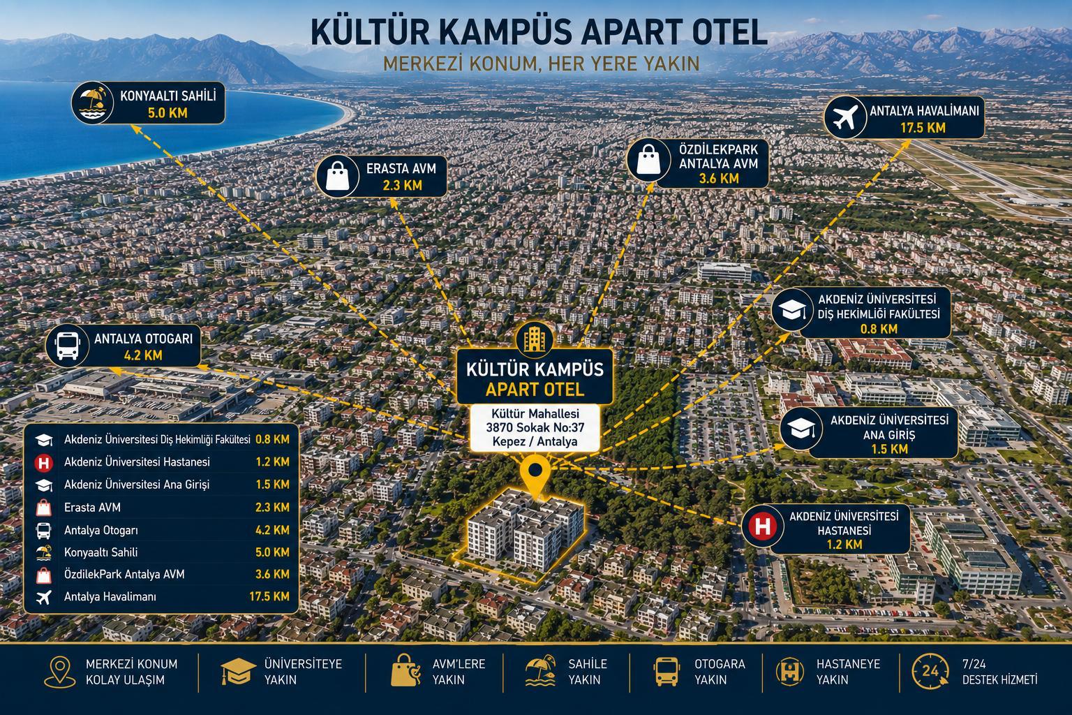 Kampüs Apart Otel - Konum